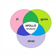 Apollo Rendszer 0